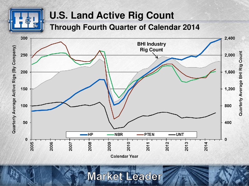 Meetings with Investors – Helmerich & Payne Inc. – slide 12