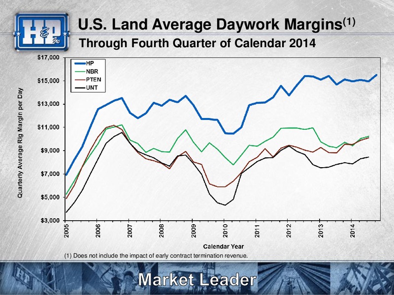 Meetings with Investors – Helmerich & Payne Inc. – slide 13