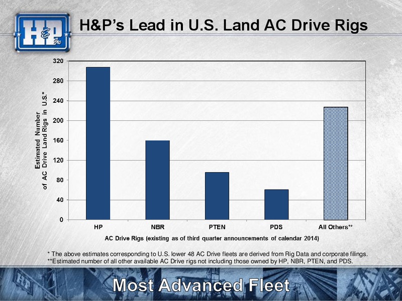 Meetings with Investors – Helmerich & Payne Inc. – slide 15