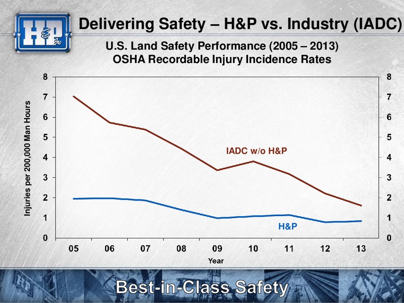 Meetings with Investors – Helmerich & Payne Inc. – slide 19