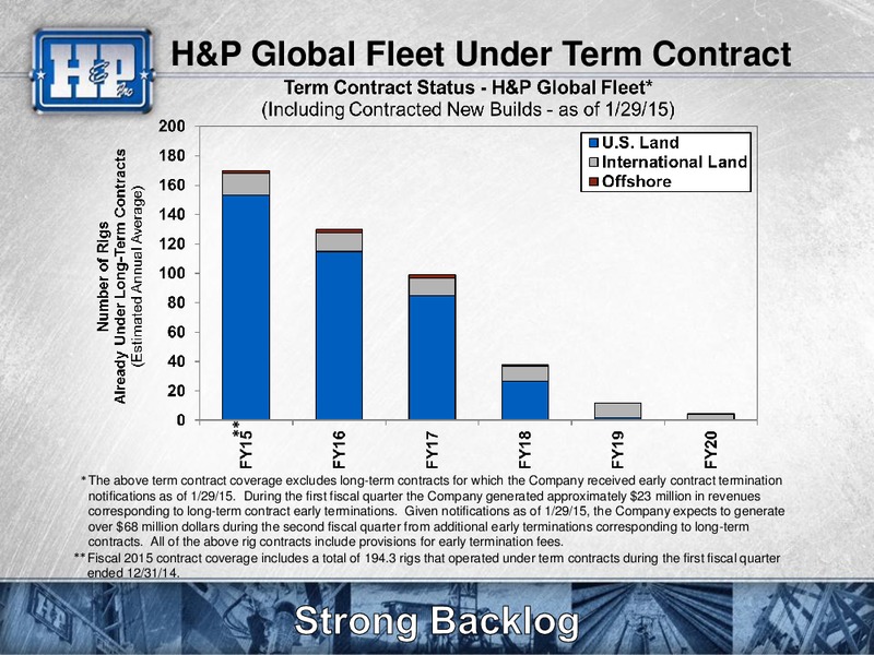 Meetings with Investors – Helmerich & Payne Inc. – slide 22