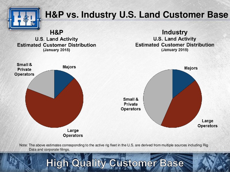 Meetings with Investors – Helmerich & Payne Inc. – slide 25