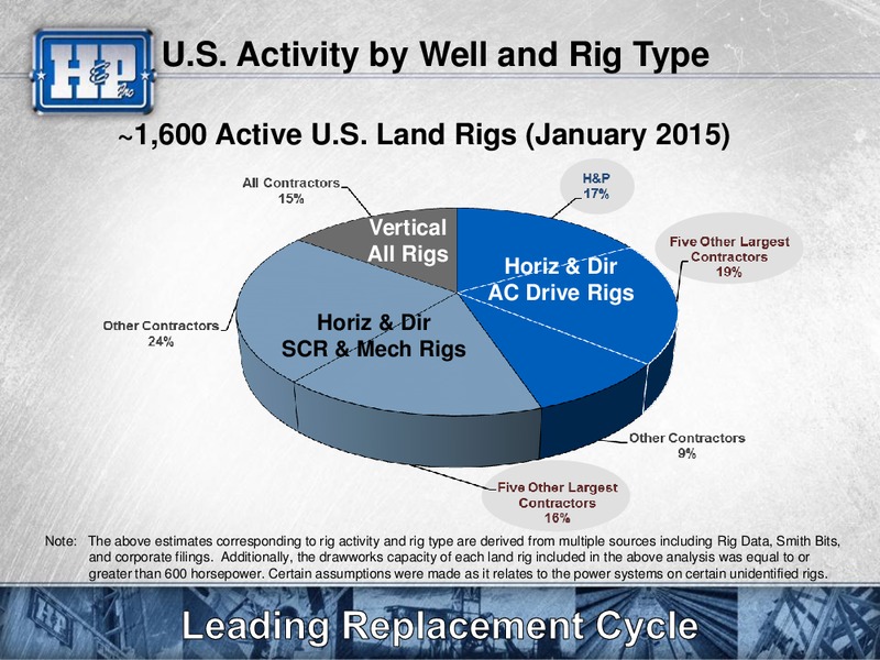 Meetings with Investors – Helmerich & Payne Inc. – slide 32