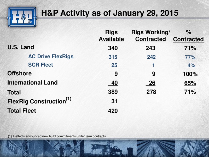 Meetings with Investors – Helmerich & Payne Inc. – slide 37