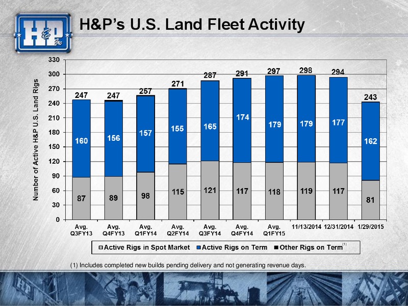 Meetings with Investors – Helmerich & Payne Inc. – slide 38