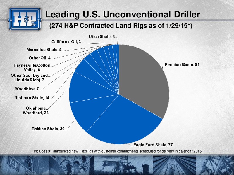 Meetings with Investors – Helmerich & Payne Inc. – slide 39
