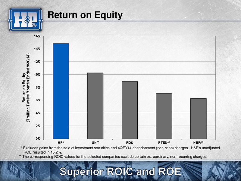 Meetings with Investors – Helmerich & Payne Inc. – slide 47
