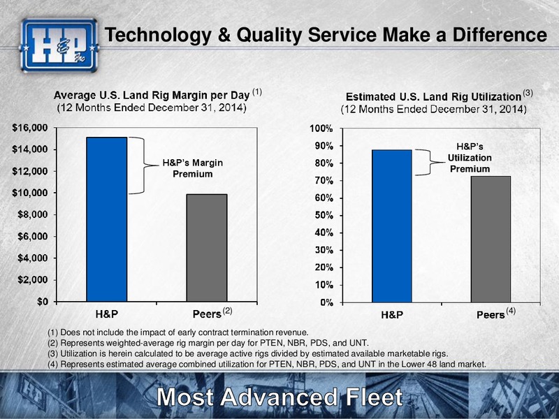 Investor Update – Helmerich & Payne Inc. – slide 19