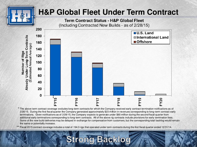 Investor Update – Helmerich & Payne Inc. – slide 24