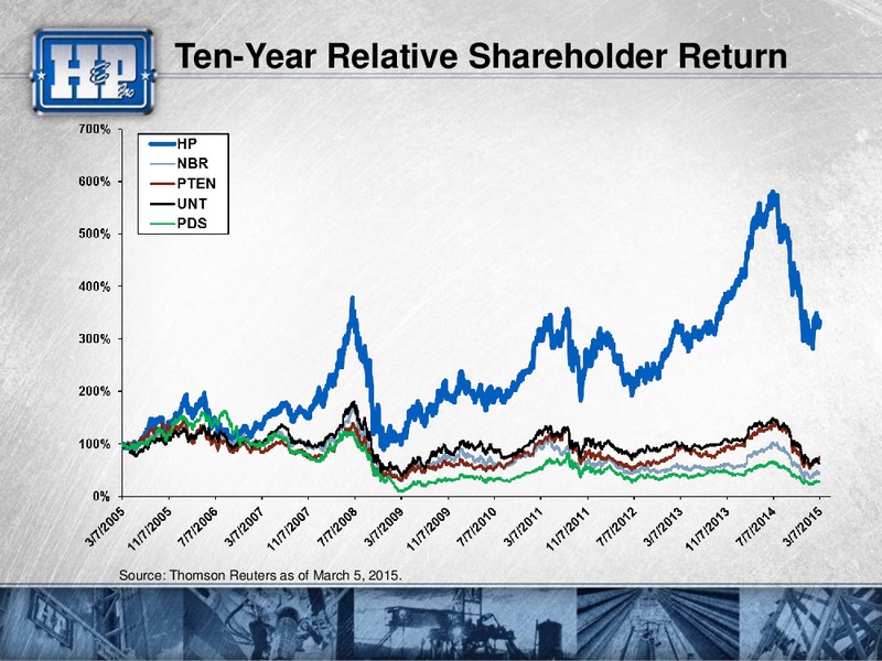 Investor Update – Helmerich & Payne Inc. – slide 47