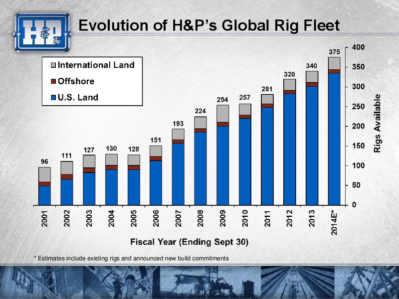 Howard Weil Energy Conference – Helmerich & Payne Inc. – slide 3