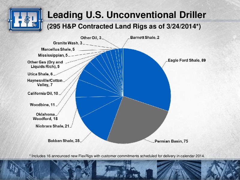 Howard Weil Energy Conference – Helmerich & Payne Inc. – slide 23