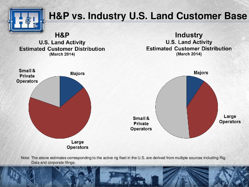 Howard Weil Energy Conference – Helmerich & Payne Inc. – slide 36