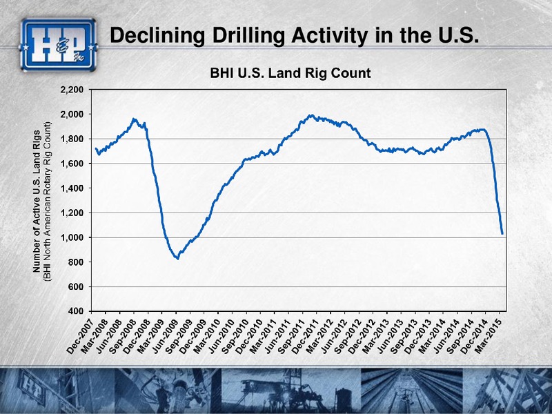 Scotia Howard Weil 43rd Annual Energy Conference – Helmerich & Payne Inc. – slide 3