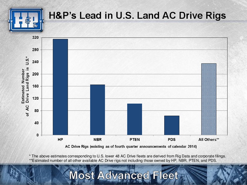 Scotia Howard Weil 43rd Annual Energy Conference – Helmerich & Payne Inc. – slide 15