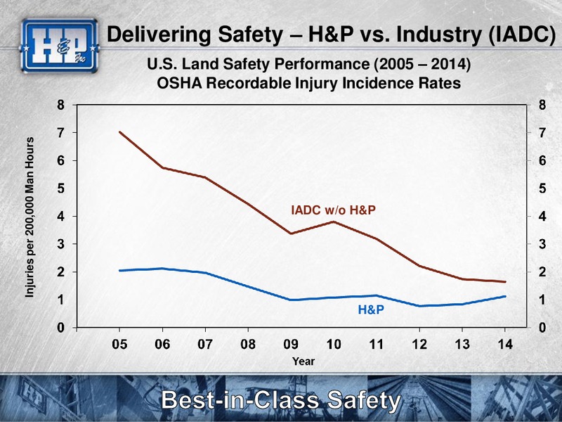 Scotia Howard Weil 43rd Annual Energy Conference – Helmerich & Payne Inc. – slide 19