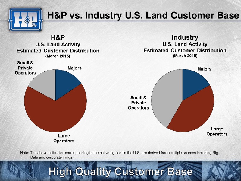 Scotia Howard Weil 43rd Annual Energy Conference – Helmerich & Payne Inc. – slide 25