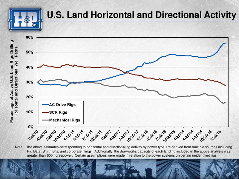 Scotia Howard Weil 43rd Annual Energy Conference – Helmerich & Payne Inc. – slide 28