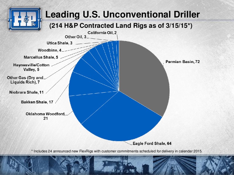 Scotia Howard Weil 43rd Annual Energy Conference – Helmerich & Payne Inc. – slide 38