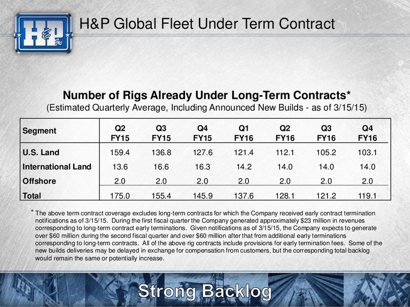 Scotia Howard Weil 43rd Annual Energy Conference – Helmerich & Payne Inc. – slide 40