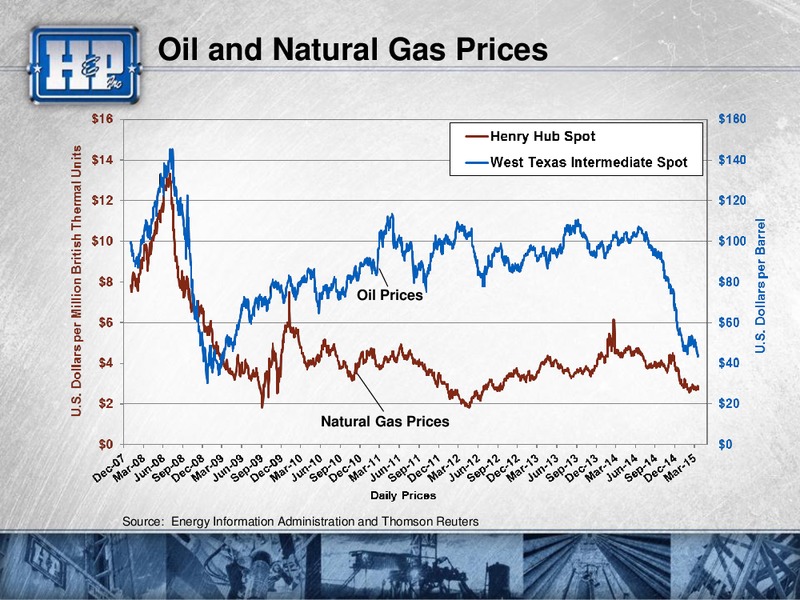 Scotia Howard Weil 43rd Annual Energy Conference – Helmerich & Payne Inc. – slide 47