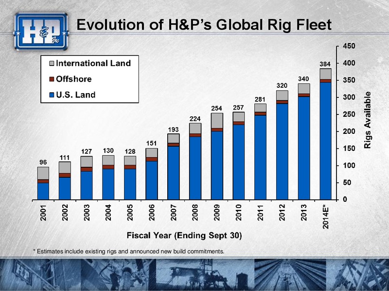 2014 Citi Global Energy and Utilities Conference – Helmerich & Payne Inc. – slide 5