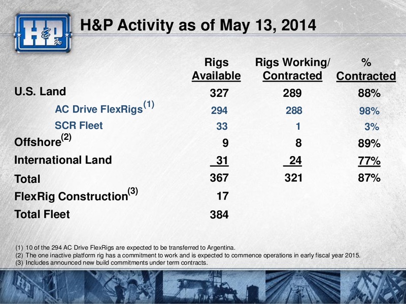 2014 Citi Global Energy and Utilities Conference – Helmerich & Payne Inc. – slide 6