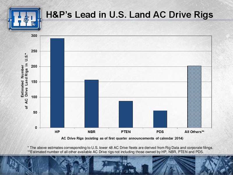 2014 Citi Global Energy and Utilities Conference – Helmerich & Payne Inc. – slide 15