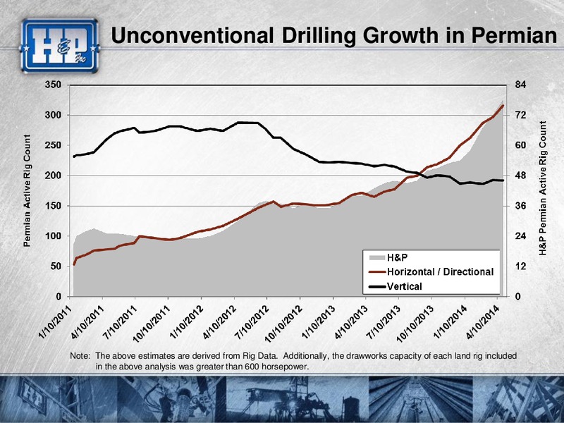 2014 Citi Global Energy and Utilities Conference – Helmerich & Payne Inc. – slide 19