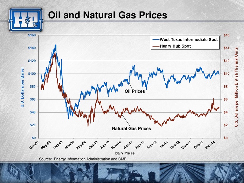 2014 Citi Global Energy and Utilities Conference – Helmerich & Payne Inc. – slide 38