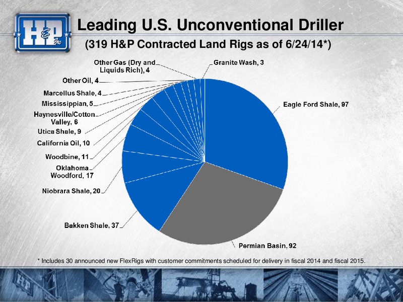 Presentation to Investors – Helmerich & Payne Inc. – slide 8