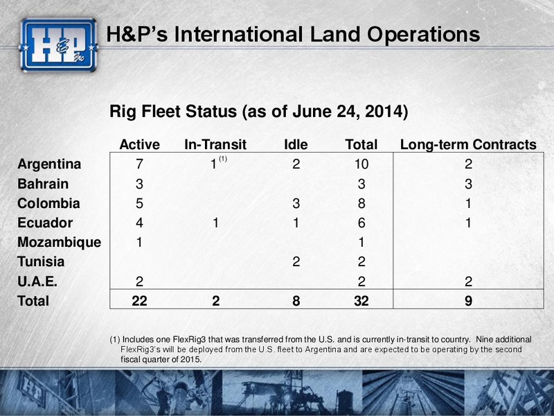 Presentation to Investors – Helmerich & Payne Inc. – slide 9