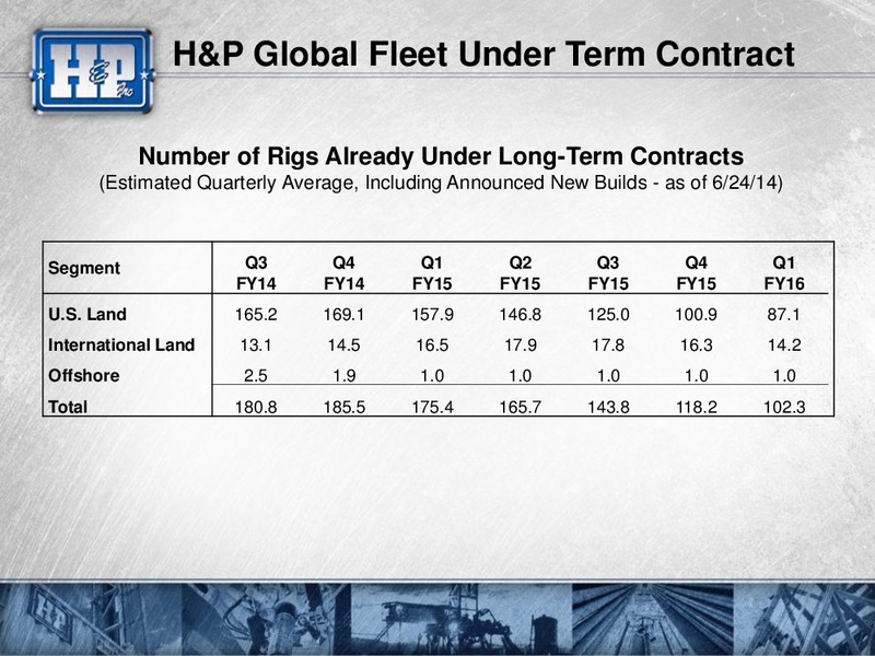 Presentation to Investors – Helmerich & Payne Inc. – slide 10