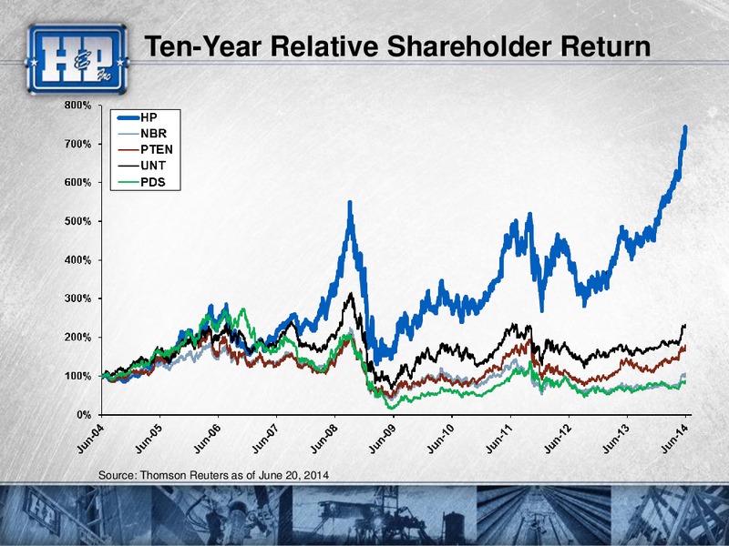 Presentation to Investors – Helmerich & Payne Inc. – slide 26