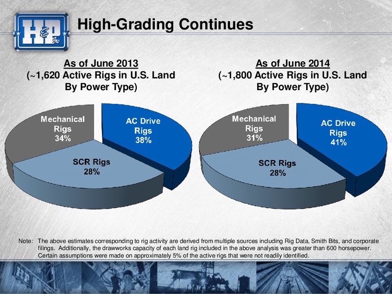 Presentation to Investors – Helmerich & Payne Inc. – slide 34