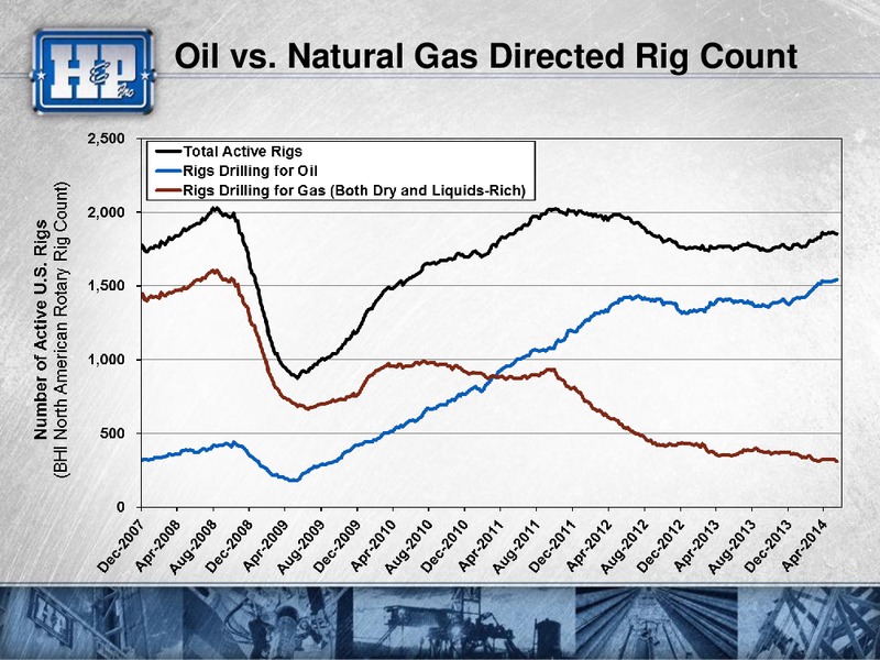 Presentation to Investors – Helmerich & Payne Inc. – slide 37