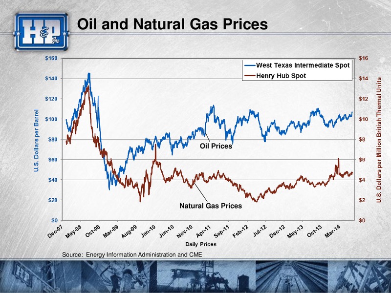Presentation to Investors – Helmerich & Payne Inc. – slide 38
