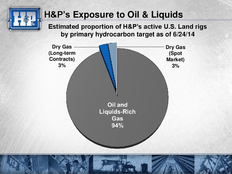 Presentation to Investors – Helmerich & Payne Inc. – slide 39