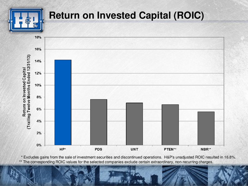 Presentation to Investors – Helmerich & Payne Inc. – slide 40