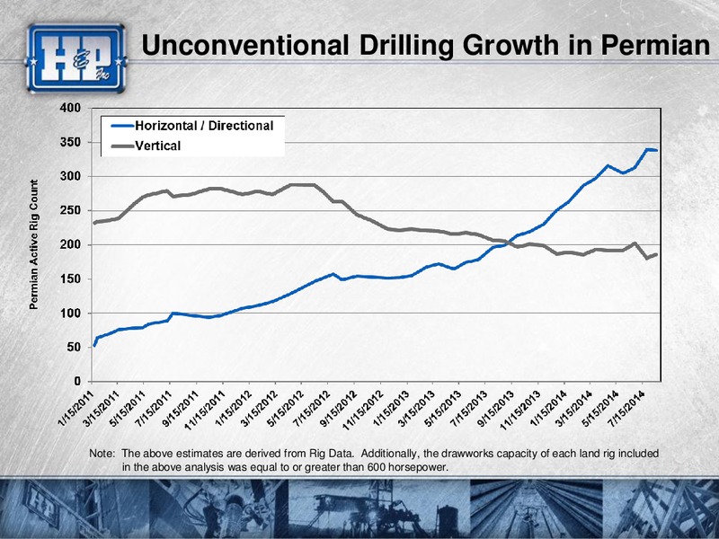 Barclays 2014 CEO Energy Power Conference – Helmerich & Payne Inc. – slide 8