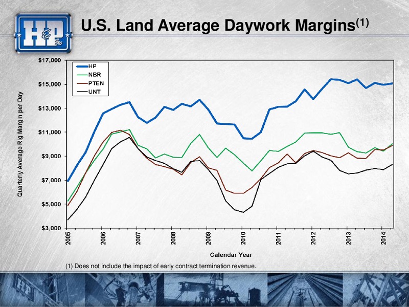 Barclays 2014 CEO Energy Power Conference – Helmerich & Payne Inc. – slide 38