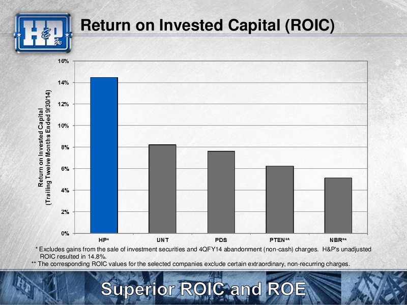 Capital One Securities Inc 2014 Energy Conference – Helmerich & Payne Inc. – slide 16