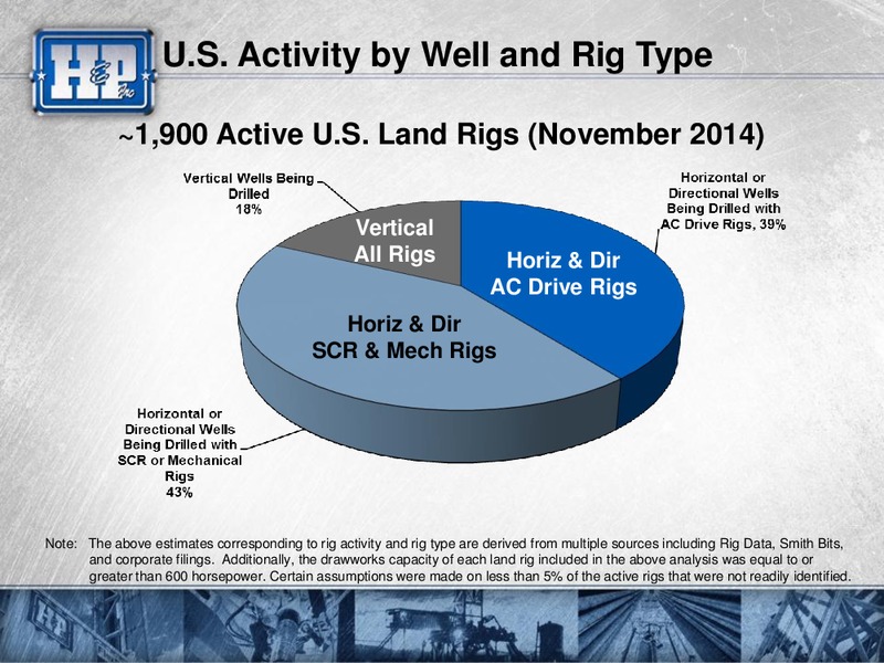 Capital One Securities Inc 2014 Energy Conference – Helmerich & Payne Inc. – slide 27