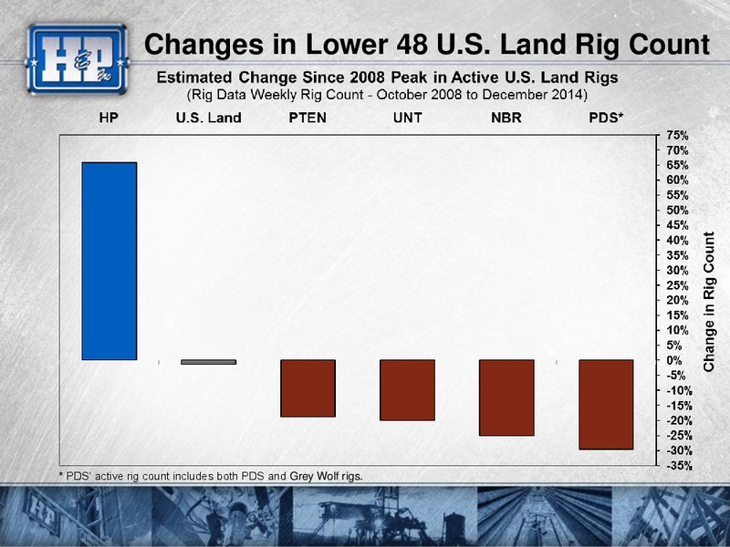 Capital One Securities Inc 2014 Energy Conference – Helmerich & Payne Inc. – slide 42