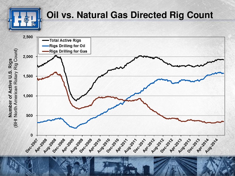 Capital One Securities Inc 2014 Energy Conference – Helmerich & Payne Inc. – slide 49