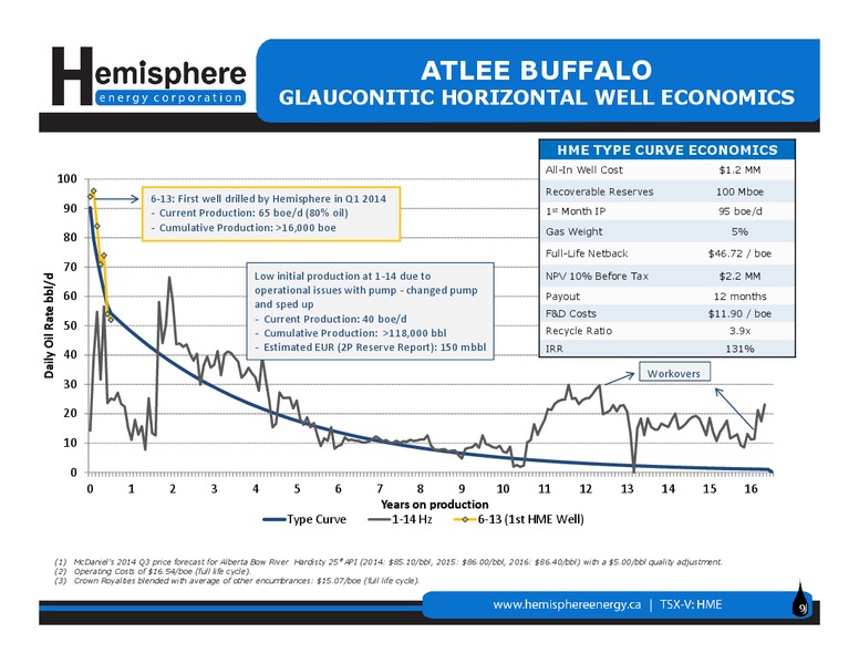 CORPORATE PRESENTATION – Hemisphere Energy Corp – slide 8