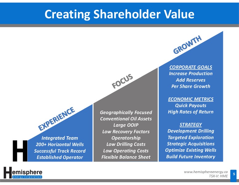 World Outlook Conference – Hemisphere Energy Corp – slide 5
