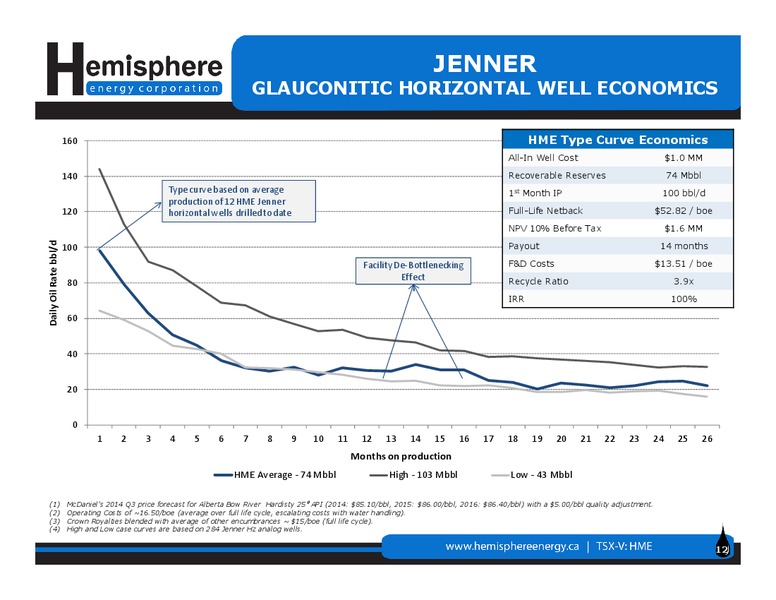 CORPORATE PRESENTATION – Hemisphere Energy Corp – slide 11