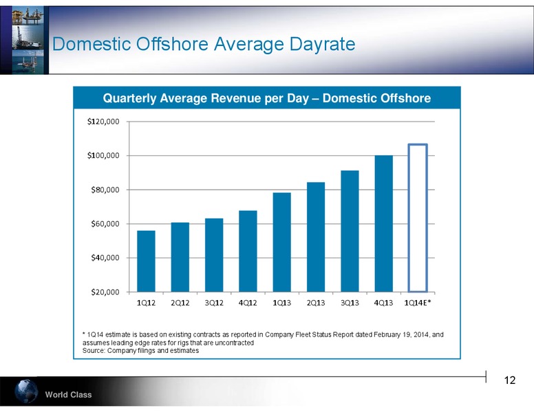 Howell Weil 42nd Annual Energy Conference – Hercules Offshore, Inc. – slide 12