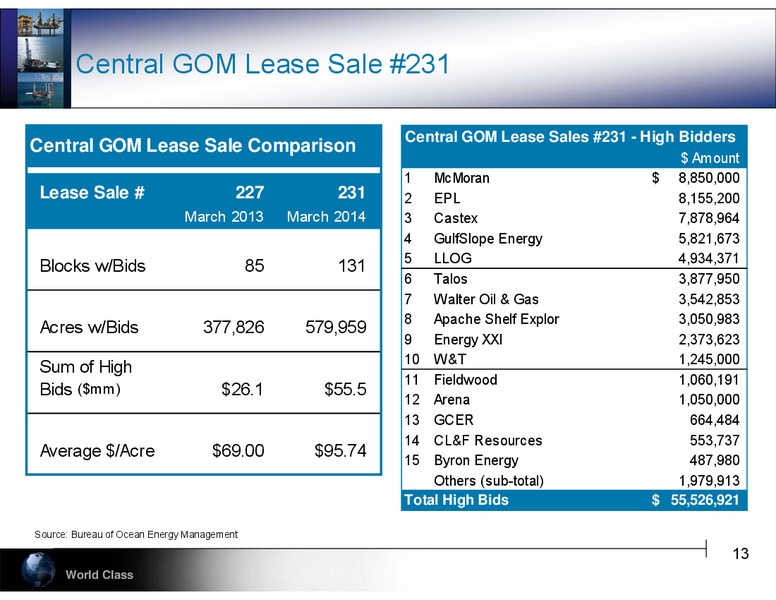 Howell Weil 42nd Annual Energy Conference – Hercules Offshore, Inc. – slide 13